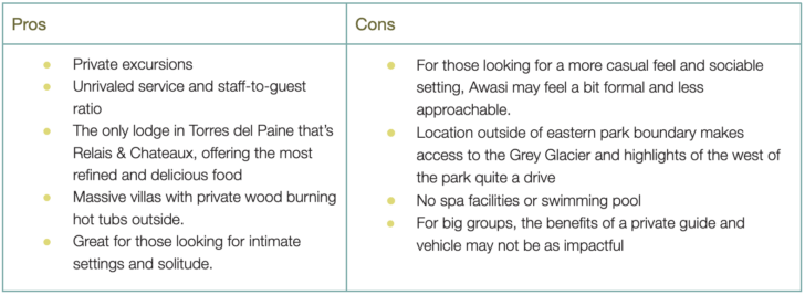 List of pros and cons for staying at the Patagonia luxury lodge, Awasi Patagonia. 