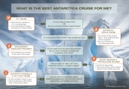 The Best Antarctica Cruise For Me - Knowmad Adventures