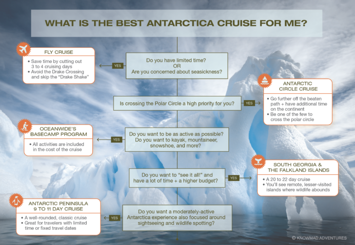 What is the Best Antarctica Cruise for Me? 