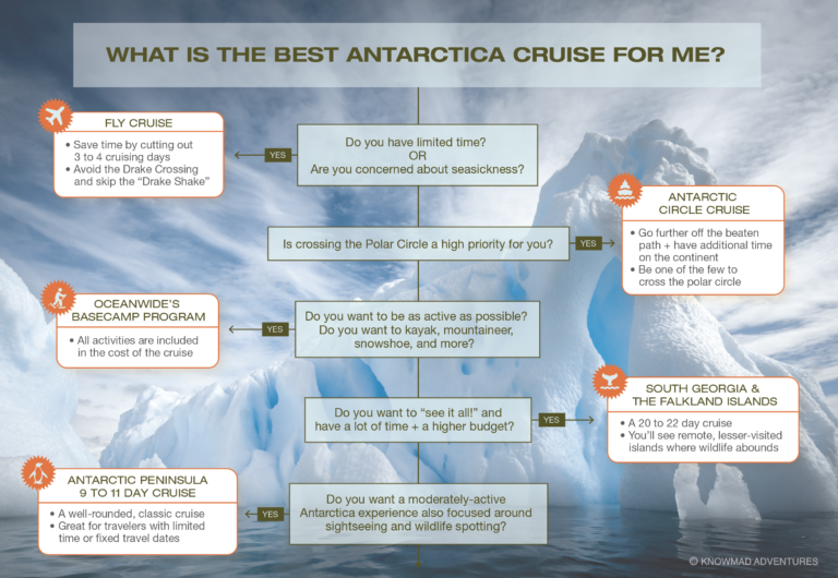 The Best Antarctica Cruise for Me Knowmad Adventures