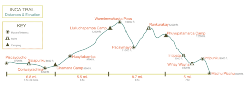 Best Time to Travel to Peru & Other FAQs | Knowmad Adventures