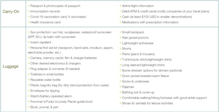 Argentina Carry-On and Luggage Packing List
