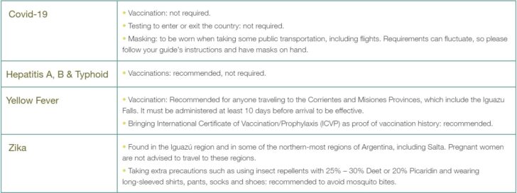 Vaccinations to Travel to Argentina