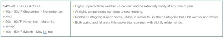 Chile Patagonia Weather