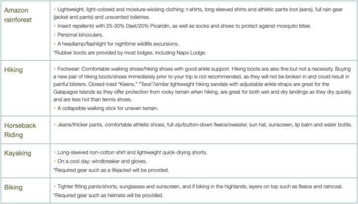 Ecuador Itinerary-Specific Packing 2