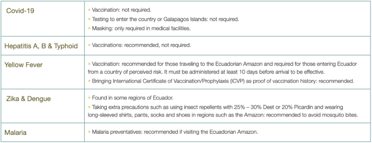 Vaccines for Ecuador