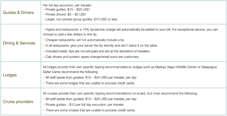 Ecuador Tipping Guidelines