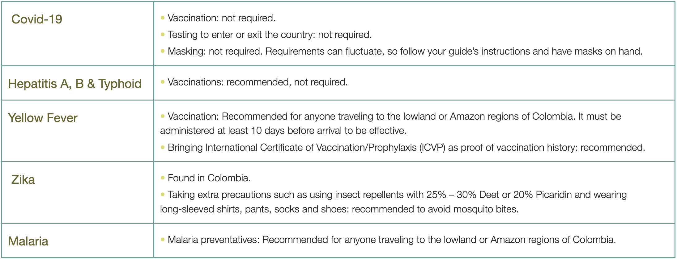 Colombia Vaccines