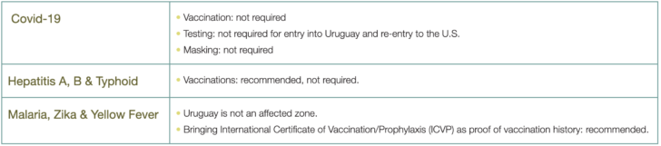 Uruguay Vaccines