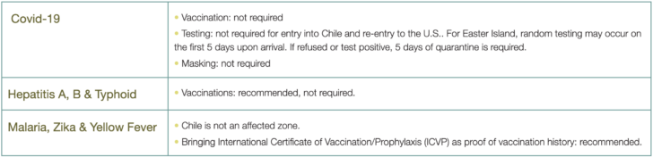 Chile Vaccines 2024