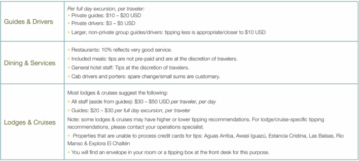 Table of tipping recommendations for Argentina.
