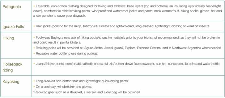 Table of itinerary-specific packing for travel to Argentina. 
