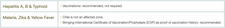 Chile Vaccines 2025