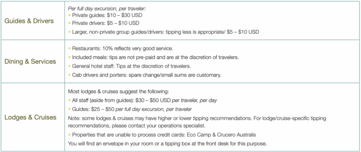 Tipping guide for how much to tip on custom trips to Chile. 