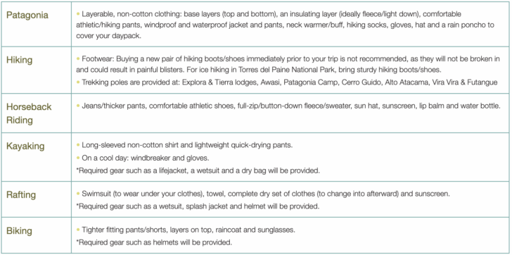 Itinerary specific packing list Chile 2025