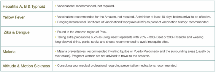 Vaccination recommendations from Knowmad Adventures for travel to Peru.