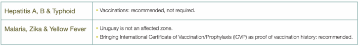 Recommended vaccines for travel to Uruguay 2025. 