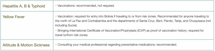 Table of required and recommended vaccines for Bolivia 2025