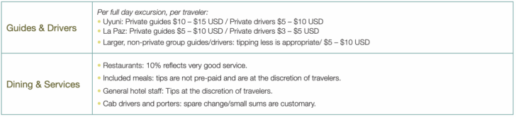 Recommendations for tipping during a Knowmad Adventures custom trip to Bolivia.