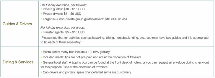 Tipping recommendations for a custom Knowmad Adventures Trip to Brazil - 2025.