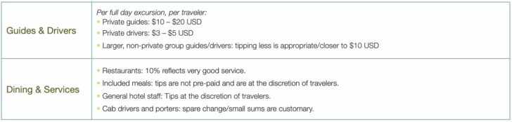 Knowmad Adventures tipping recommendations for custom travel in Colombia. 