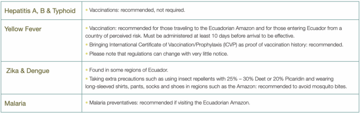 Vaccine recommendations and requirements for travel to Ecuador.