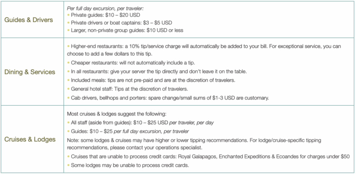 Tipping recommendations for Knowmad Adventures travel in Ecuador. 